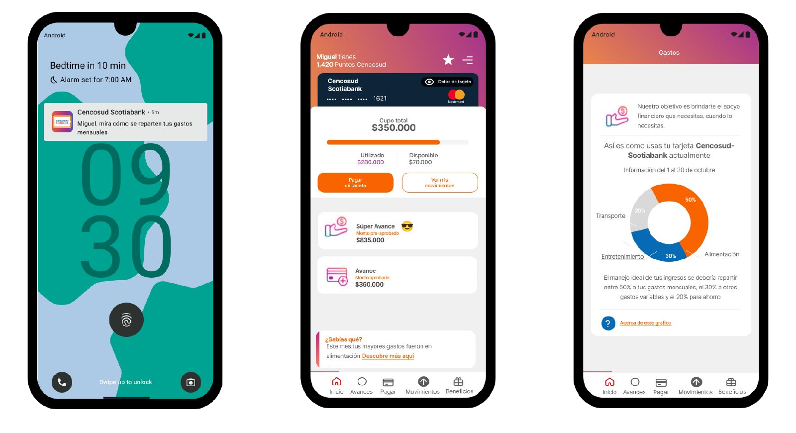 Tres pantallas del prototipo: notificación, inicio y gráfico de distribución mensual de gastos.