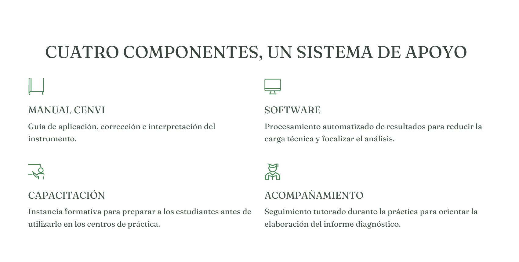 Diagrama de los cuatro componentes del dispositivo: manual, software, capacitación y acompañamiento