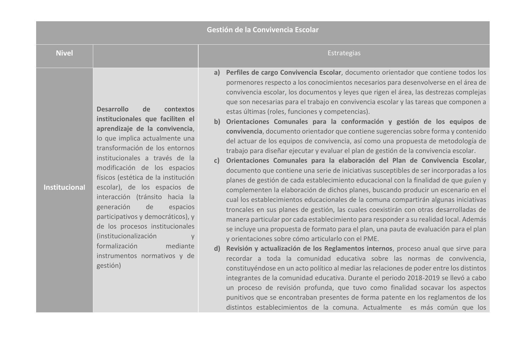 Tabla de la Política Comunal de Convivencia Escolar que relaciona un nivel institucional con perfiles de cargo y orientaciones para los equipos y planes de convivencia.
